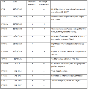 GNDTestingScheduleChart-12-2012