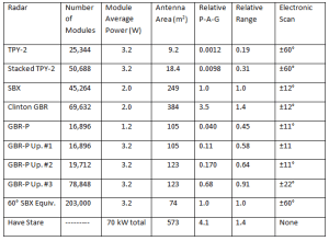 X-BandRadarsCompareTable