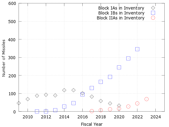 AegisMissileProjection020716