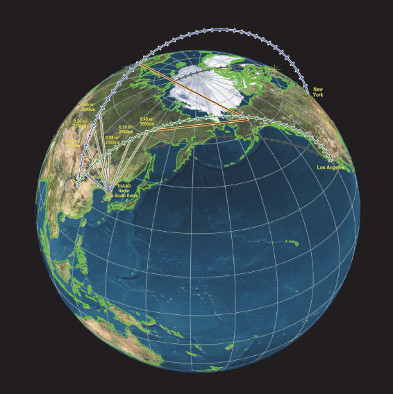 TPY-2LongRange Track