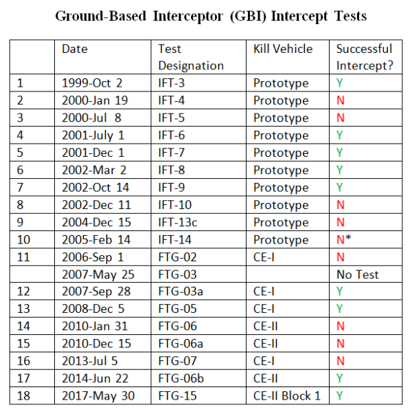 GMDInterceptTests