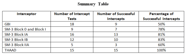 Dec11-2018-TestingSummaryChart