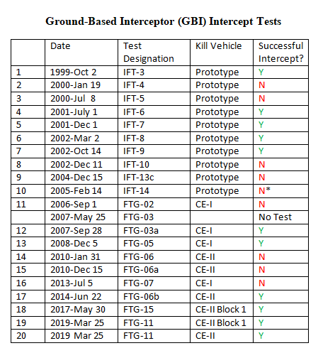 GMDTestsApril2019