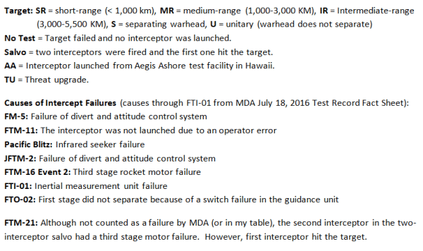 TestingBlockIB-PNG-November2018