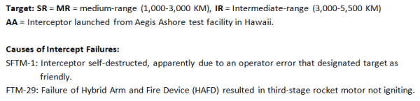 TestingBlockIIA-PNG-November2018