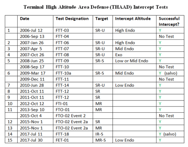 TestingTHAAD-PNGs-November2018