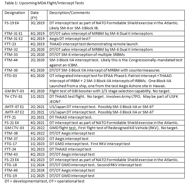 UpcomingFlights1-April2019