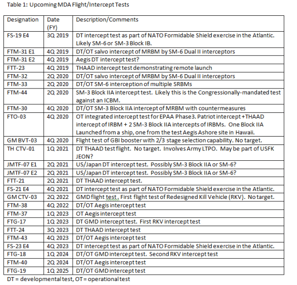 UpcomingFlights1-April2019
