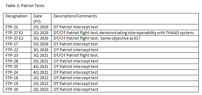 UpcomingFlights2-March 2019