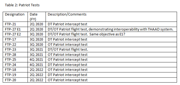 UpcomingFlights2-March 2019